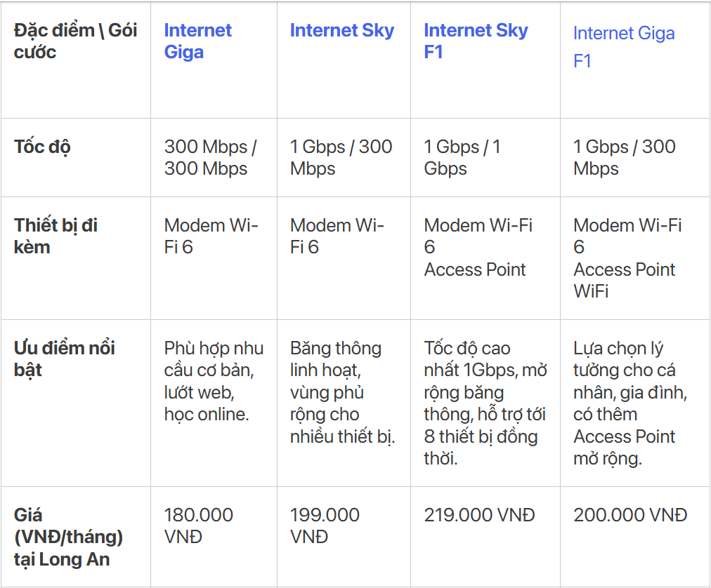 bảng giá wifi fpt long an 